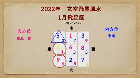 玄空飛星 9運|第9運子山午向 東、西北の2と5 玄空飛星派風水 